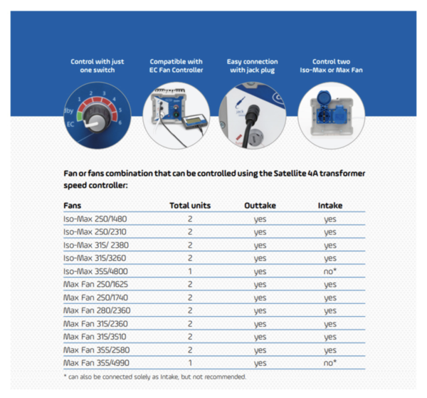Can Filters - Satellite Can Fan - vista 4