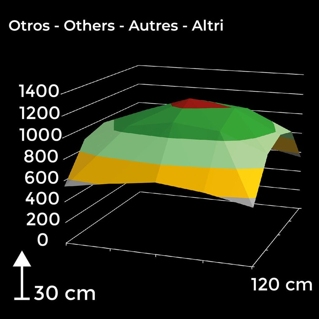 Agrolite - LED Qb 730W 2.9 - vista 9