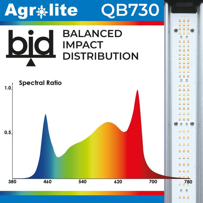 Agrolite - LED Qb 730W 2.9 - vista 5