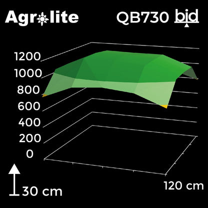 Agrolite - LED Qb 730W 2.9 - vista 8