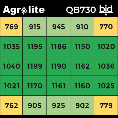 Agrolite - LED Qb 730W 2.9 - vista 7