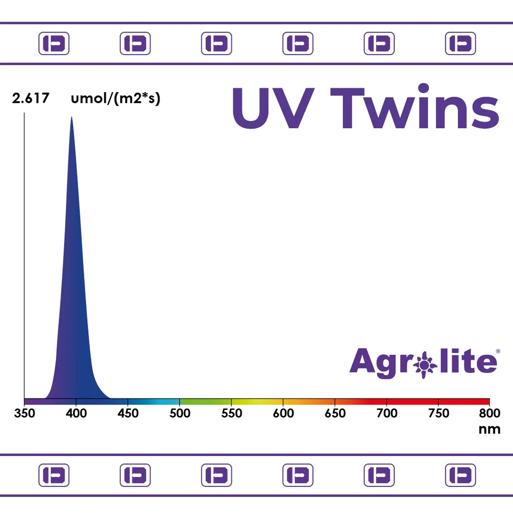 Agrolite - UV Twins 2X22W - vista 3