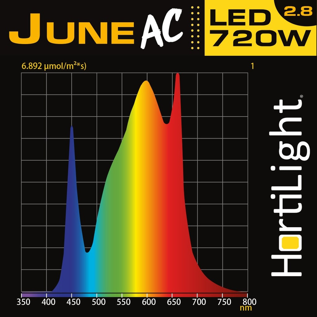 Hortilight - LED June Ac 6 Barras (720W) + Bal. - vista 5