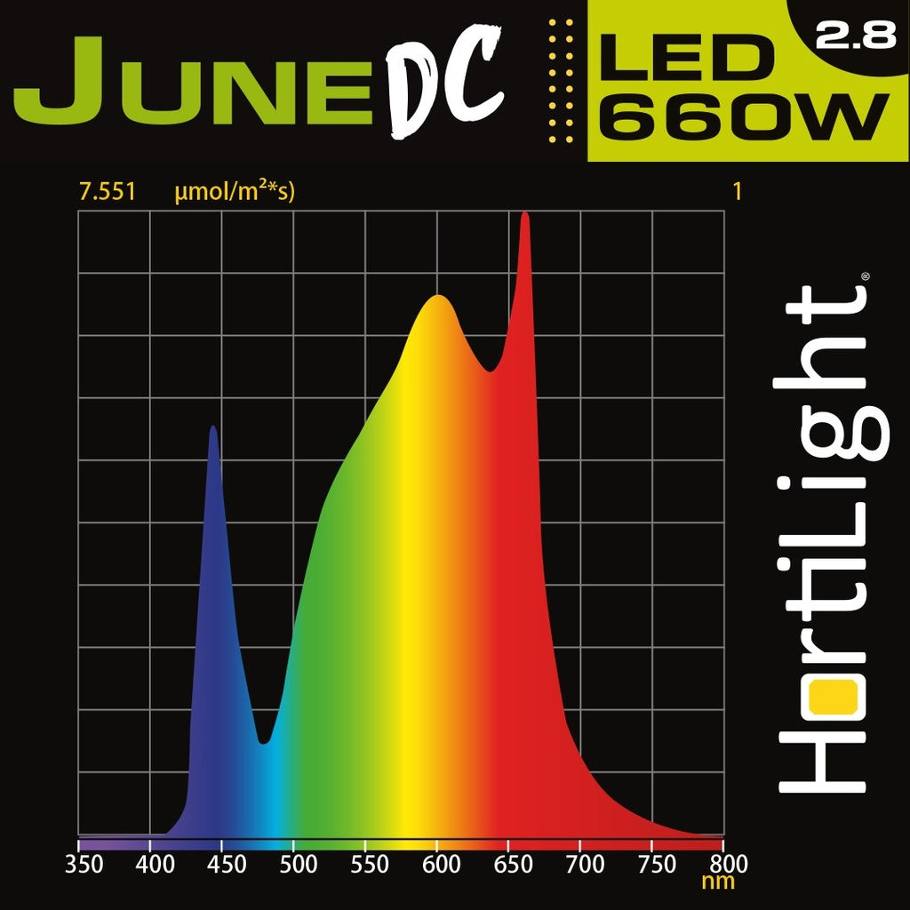 Hortilight - LED June Dc 6 Barras (660W) - vista 5