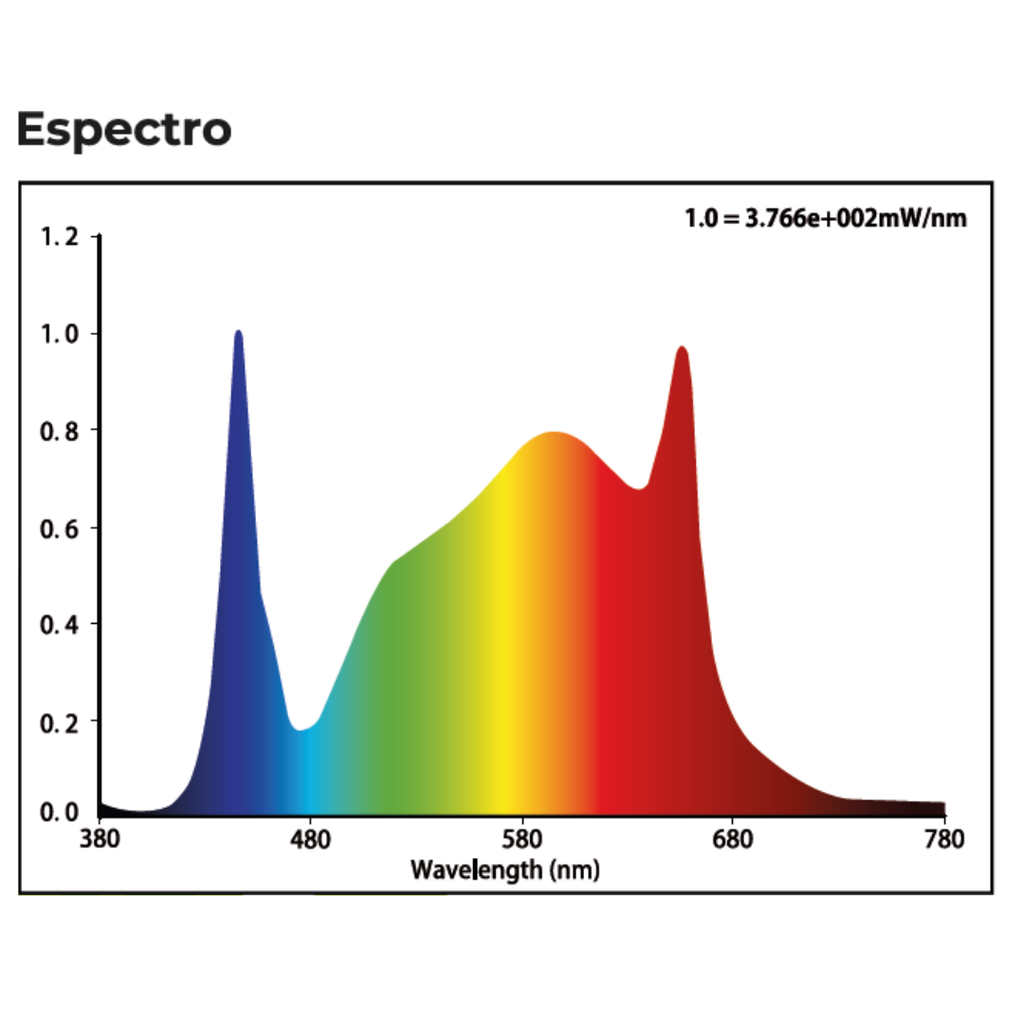 Hortilight - LED June Dc 6 Barras (660W) - vista 4
