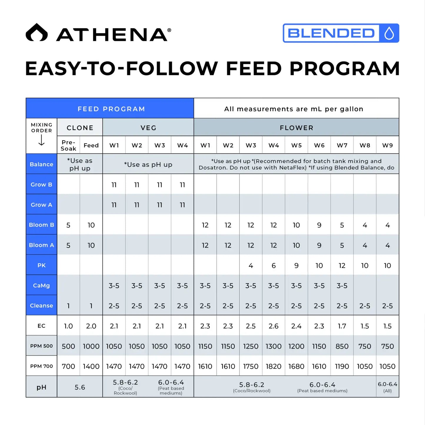 Athena Blended Line Starter Kit 32 Oz