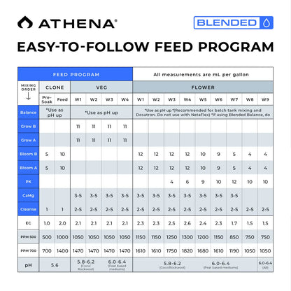 Athena Blended Line Starter Kit 32 Oz