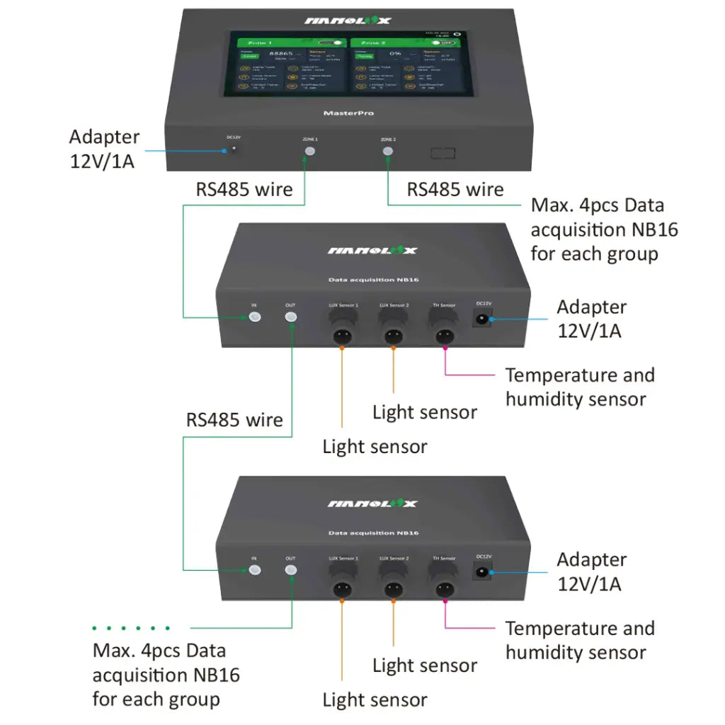 CONTROLADOR MASTER PRO NANOLUX