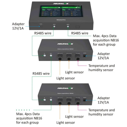 CONTROLADOR MASTER PRO NANOLUX