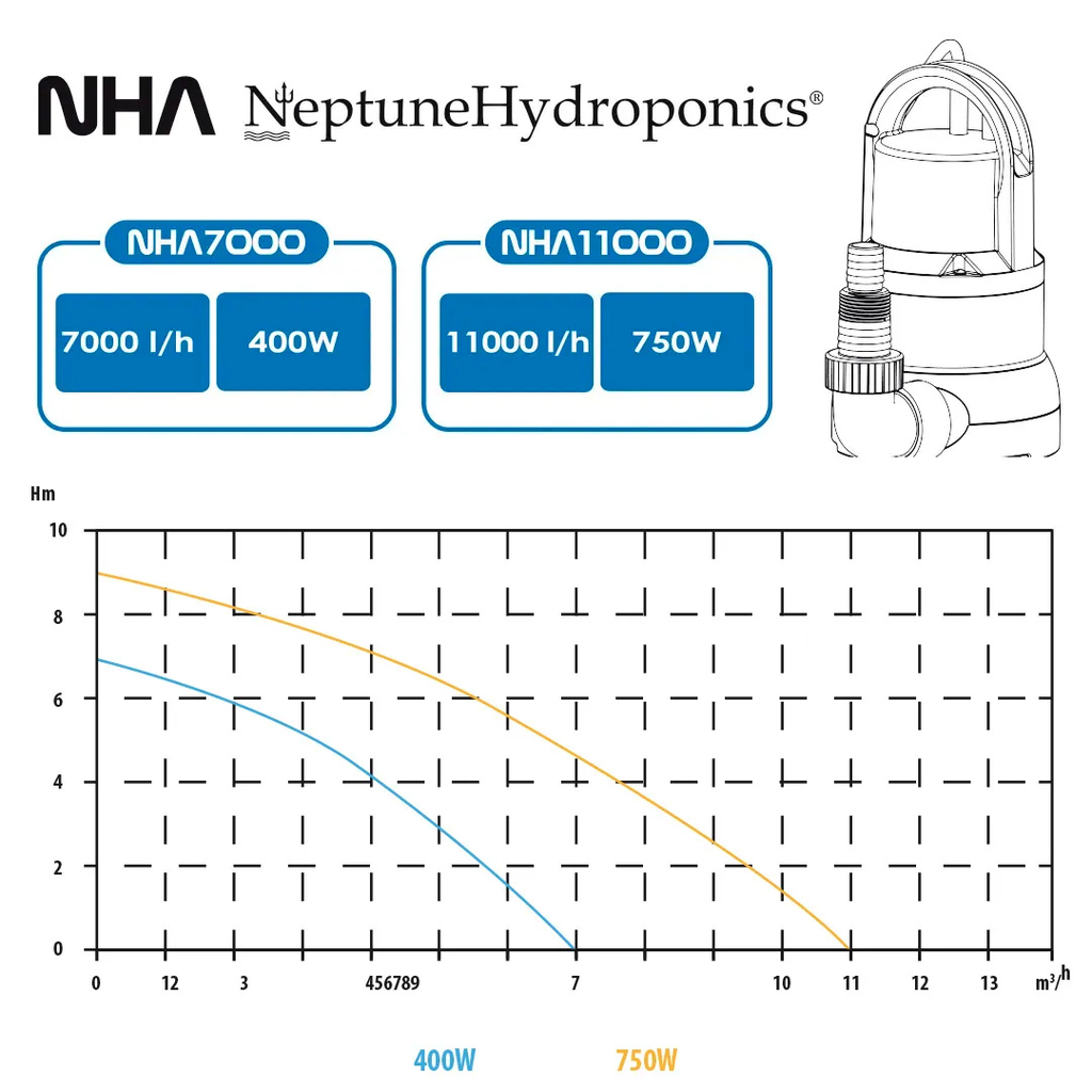Neptune Hydroponics - Bomba Succion NHA11000 - vista 2