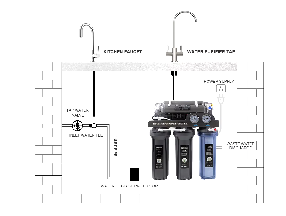 Purificador de Agua Osmosis Inversa 5 Etapas 10" - vista 3